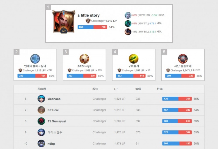 社区活动则 社区活动则