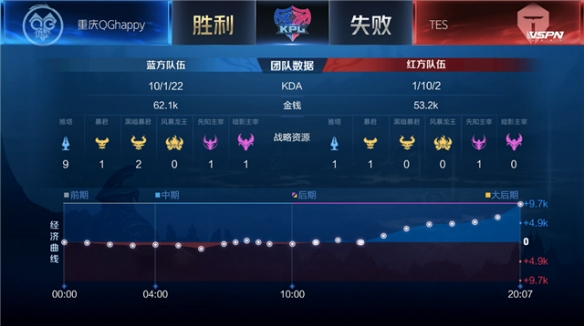 稳定性的队