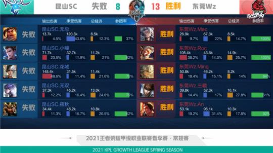 团队更迭中